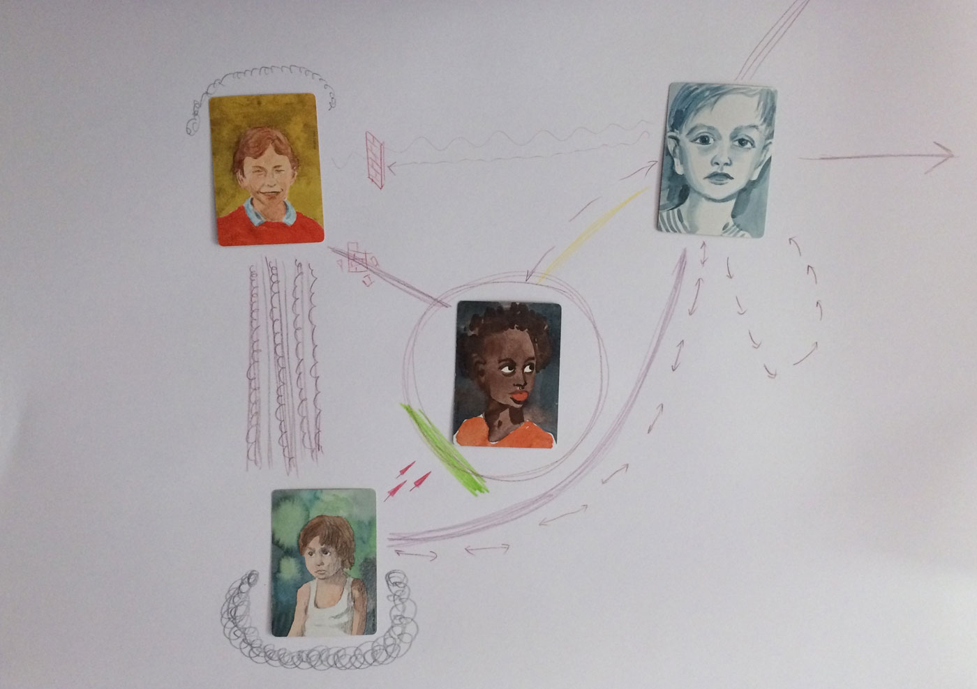 Persona Relationships Example